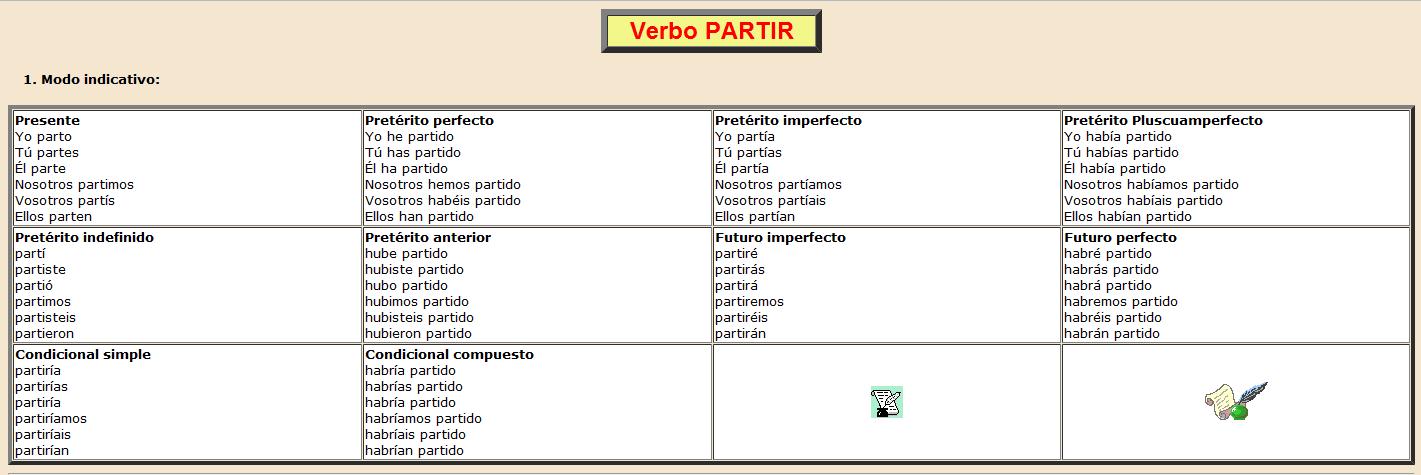 Verbo "partir" | Recurso educativo 36868 - Tiching