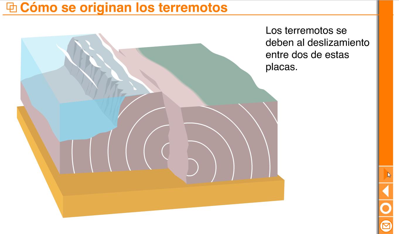 Origen de un terremoto | Recurso educativo 41121