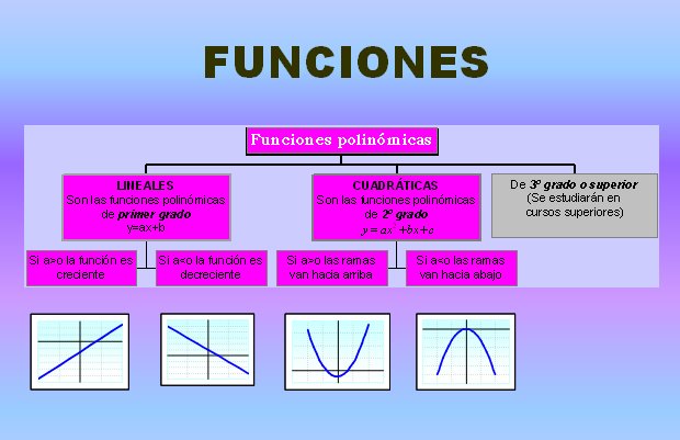 Funciones (rectas y parábolas) | Recurso educativo 42654