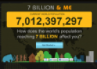 Website: 7 Billion and me | Recurso educativo 61216