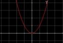 Unidad Didáctica 4º ESO: Funciones que tienen por gráfica una parábola | Recurso educativo 10177