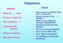 Telephone conversations | Recurso educativo 64452