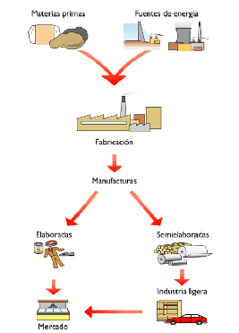 Seis sigma en una empresa