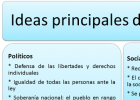 ideas centrales liberalismo t3-4.png | Recurso educativo 116135