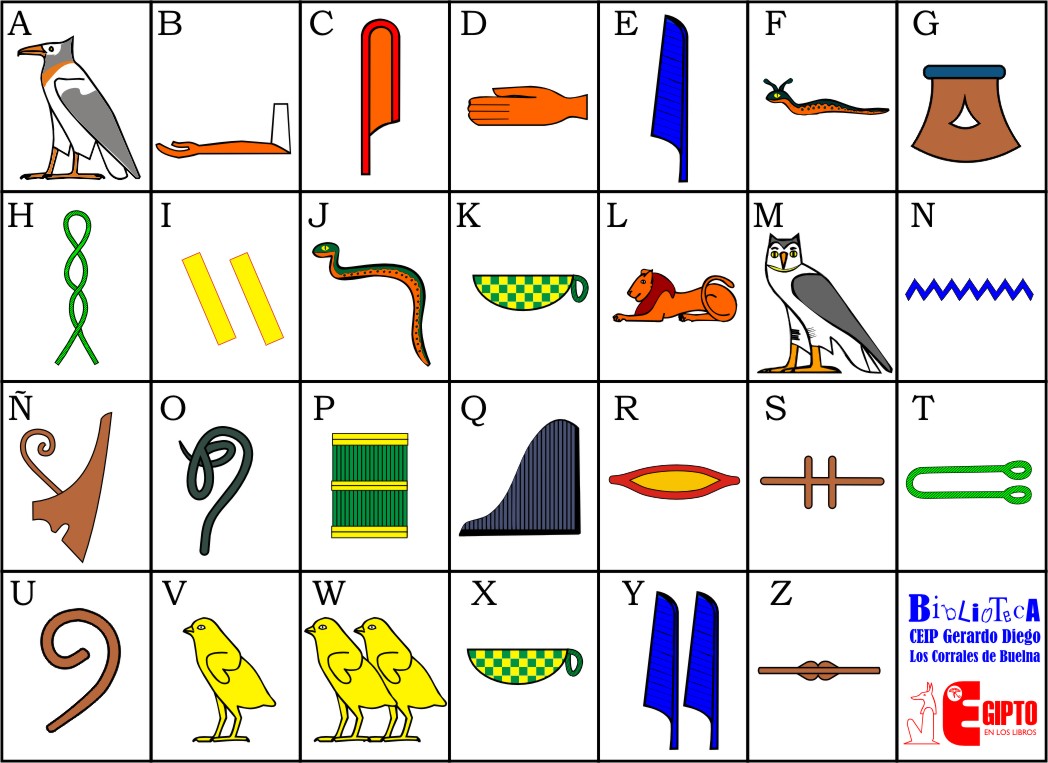 Alfabeto Egipcio. | Recurso educativo 730666 - Tiching