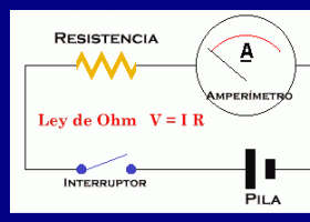 Ley de Ohm | Recurso educativo 745524