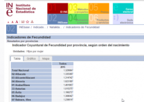 Indicadors de fecunditat | Recurso educativo 751356