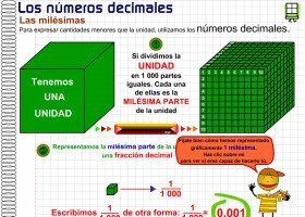 Números decimales. Las milésimas. | Recurso educativo 773085