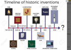 Timeline of historic inventions | Recurso educativo 775592
