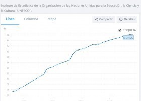 Les taxes d'alfabetització | Recurso educativo 783078