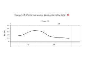 Les diferents entonacions de les exclamatives II | Recurso educativo 789940