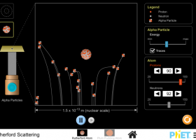 La dispersió de Rutherford | Recurso educativo 7901613